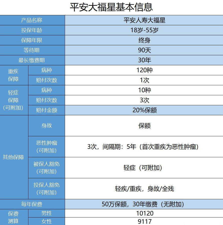  平安保險大福星怎么樣？值不值得購買(mǎi)