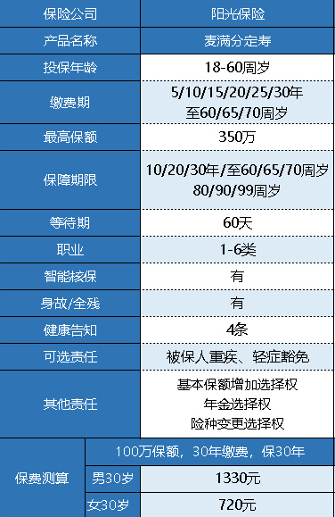 陽(yáng)光人壽麥滿(mǎn)分定期壽險怎么樣？