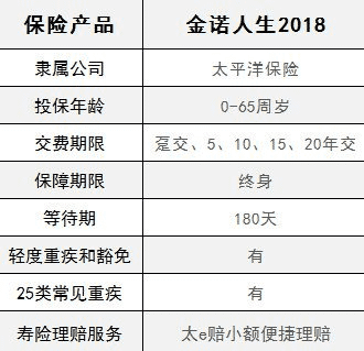  太平洋金佑人生2018怎么樣 值不值得買(mǎi)？
