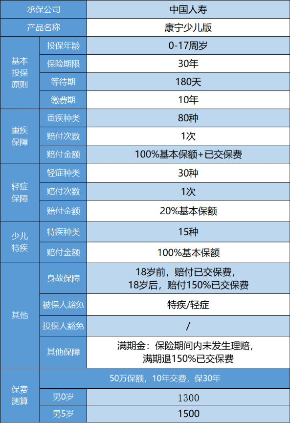 國壽康寧少兒重疾險怎么樣 值得買(mǎi)嗎？