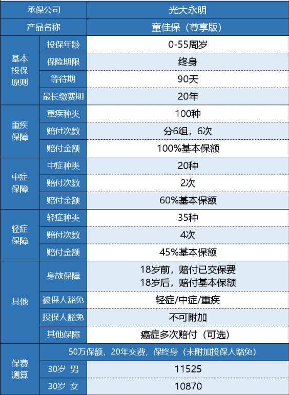 光大永明童佳保尊享版有什么特點(diǎn)？