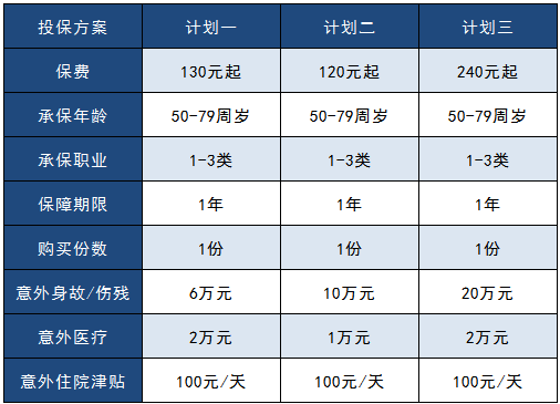 太平洋孝心安老年人意外險怎么樣？