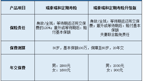 瑞泰瑞和定期壽險升級版怎么樣？