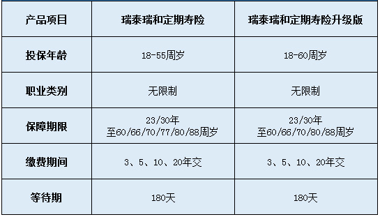 瑞泰瑞和定期壽險升級版怎么樣？