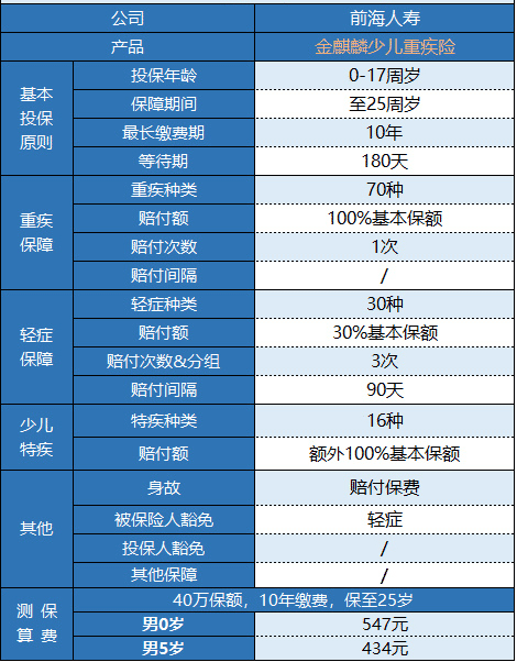 前海金麒麟少兒重疾險怎么樣 值不值得購買(mǎi)？