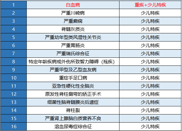 新華金色陽(yáng)光少兒重疾險怎么樣？