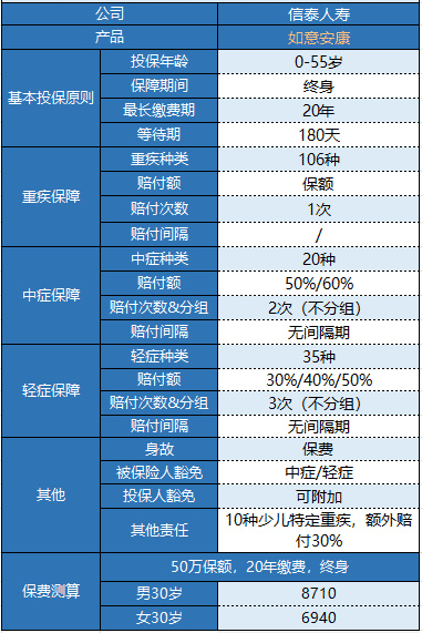 信泰如意安康重疾險怎么樣？