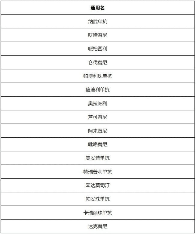 藥神通癌癥特藥醫療險怎么樣？