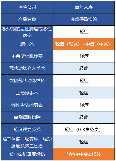  百年康盛保有什么特點(diǎn) 值得買(mǎi)嗎？