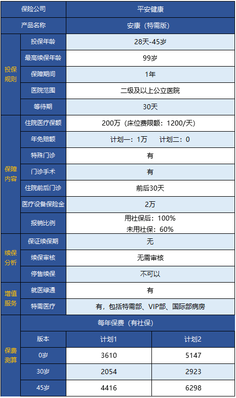  平安安康特需版醫療險怎么樣 值得買(mǎi)嗎？