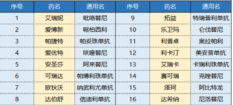 平安i藥保怎么樣 值不值得買(mǎi)？