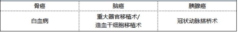 新華健康無(wú)憂(yōu)尊享版重疾險怎么樣 值不值得買(mǎi)？