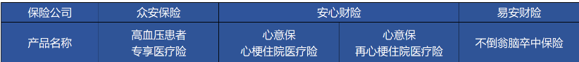高血壓、糖尿病等患者能買(mǎi)哪些商業(yè)保險？