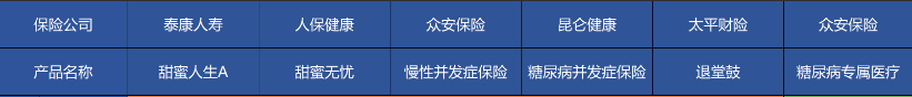 高血壓、糖尿病等患者能買(mǎi)哪些商業(yè)保險？