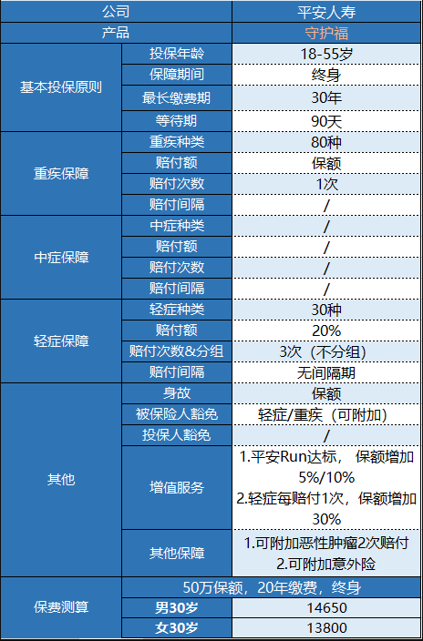 平安守護福怎么樣 值不值得買(mǎi)？