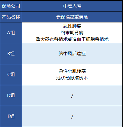 中宏長(cháng)保福星尊享版怎么樣 值不值得買(mǎi)？