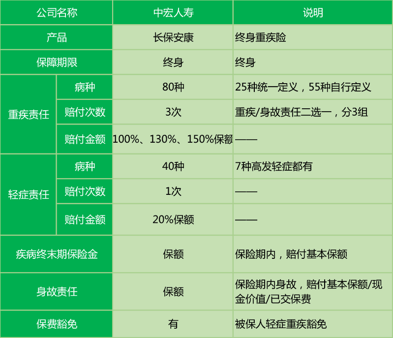  中宏長(cháng)保安康尊享版怎么樣 值不值得買(mǎi)？