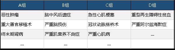  工銀安盛御享人生重疾險值不值得買(mǎi)？