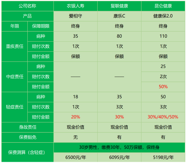 農銀人壽愛(ài)相守怎么樣 值不值得買(mǎi)？