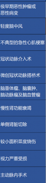 重疾險保障的病癥越多越好嗎？