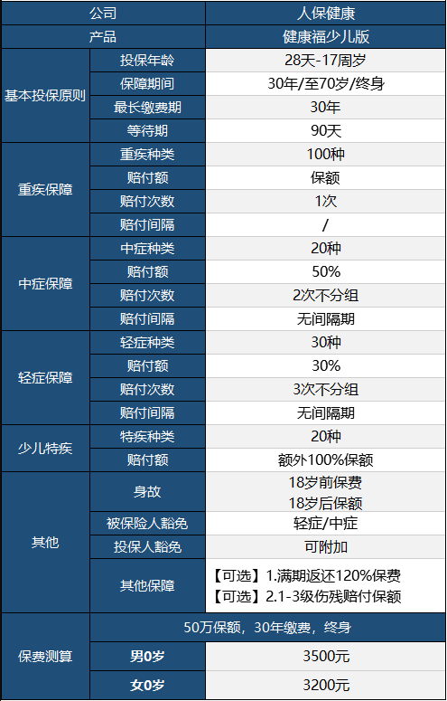 健康福少兒版怎么樣 值不值得買(mǎi)？