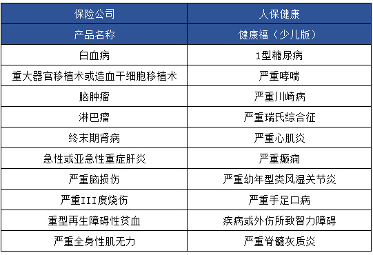健康福少兒版怎么樣 值不值得買(mǎi)？