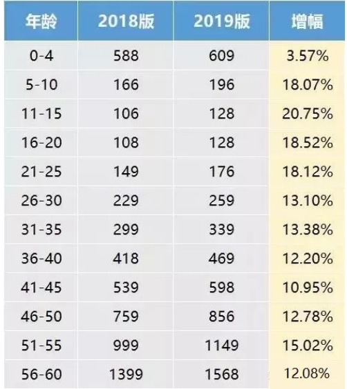 支付寶好醫保·長(cháng)期醫療升級了，究竟做了哪些調整？