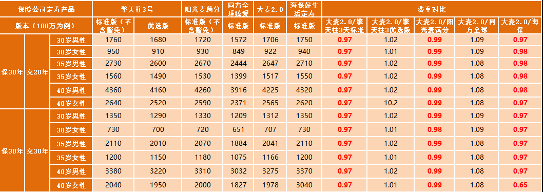 華貴大麥定期壽險2.0怎么樣 值不值得買(mǎi)？